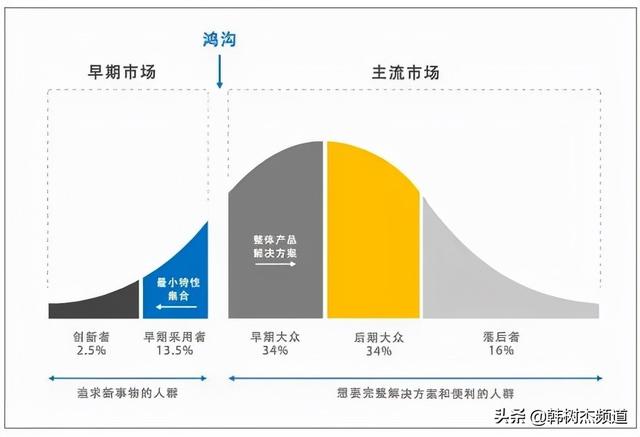 影响创业机会识别的因素有哪些_请罗列并解释说明，影响创业机会识别的因素包括？