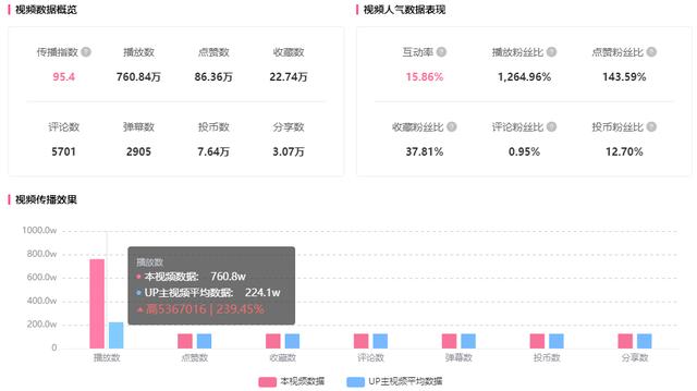 b站免流量怎么开启移动，b站免流量怎么开启移动网络？