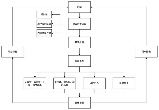 怎么把抖音和抖音火山版同步，抖音火山如何同步作品？