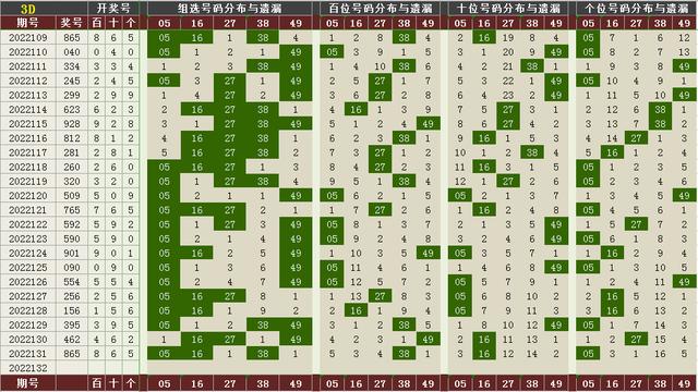 d跨度走势图带连线图南方双彩网（福彩3d跨度走势图带连线图）"