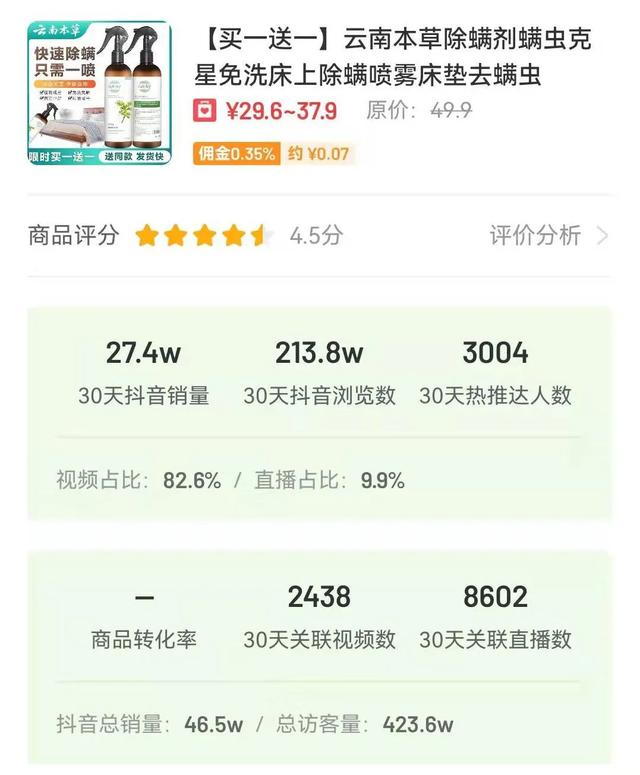 天抖音卖出5.5w单，春季商品如何「抢占先机」实现爆单？"