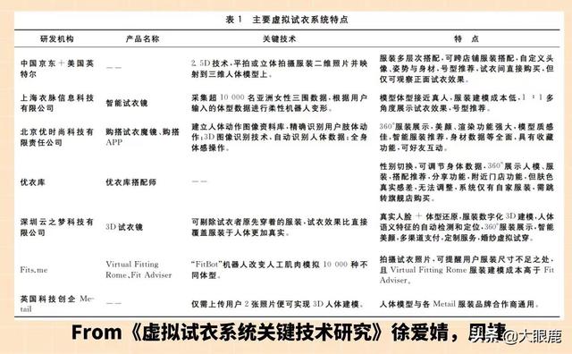 虚拟试衣间下载（淘宝虚拟试衣）