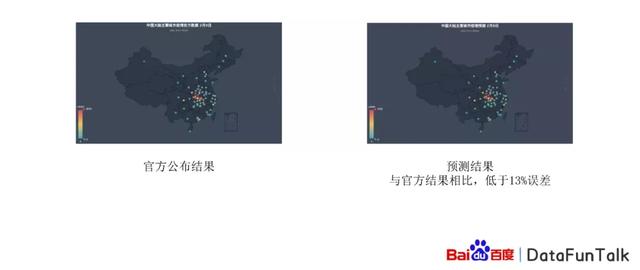 百度大数据分析平台（百度指数大数据分享平台）