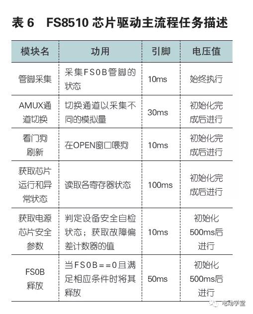 看门狗程序是什么意思，看门狗程序是干什么？