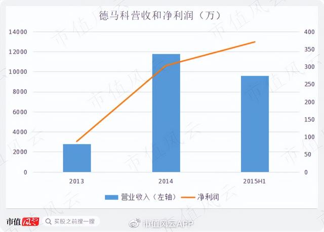 收购公司怎么收购（收购公司的五个步骤）