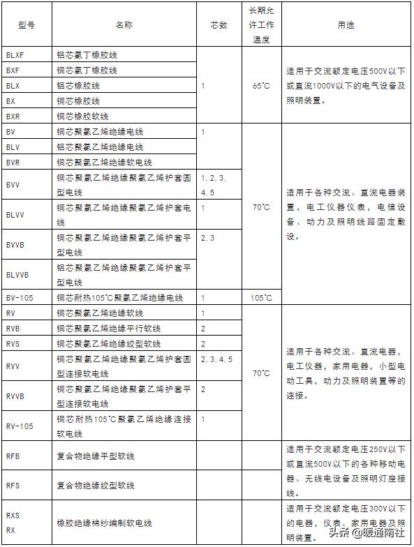 铜芯电缆载流量计算口诀（16平方铜芯电缆载流量）