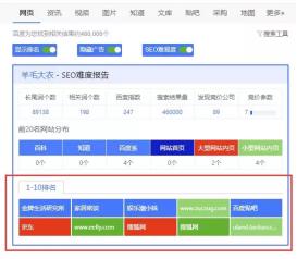 百度关键词搜索热度查询（百度关键词热度排名）