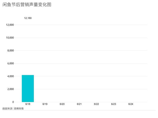 闲鱼靠什么盈利模式赚钱，闲鱼靠什么盈利模式呢？
