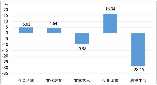 销售图书要办理什么许可证，图书销售经营许可证？