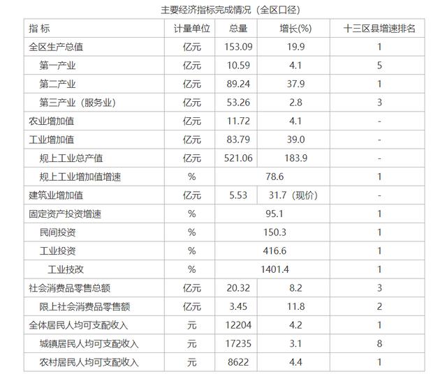 eod模式是什么意思，tod开发模式是什么意思