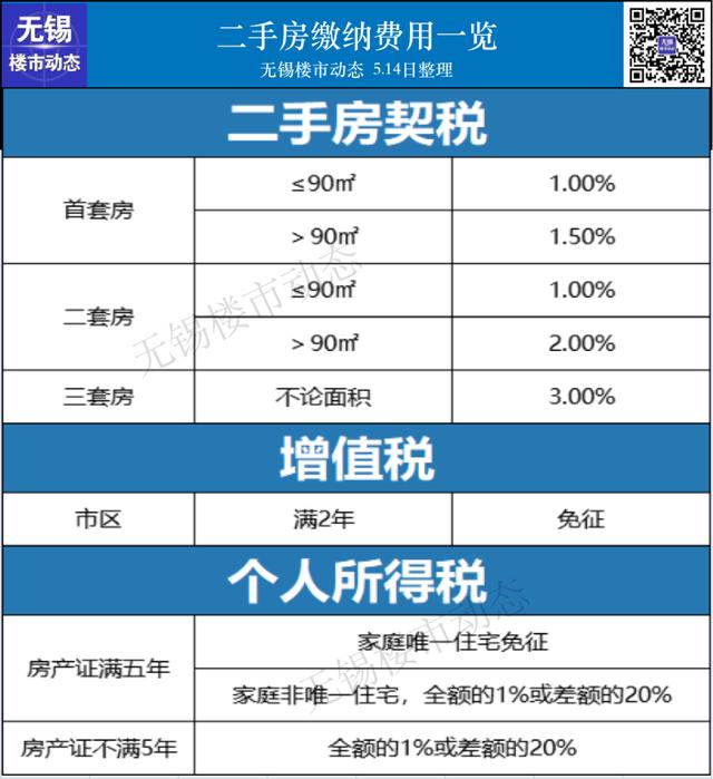 现役军人可以贷款吗（2022年无锡最新限购、贷款、落户政策，买房必看）