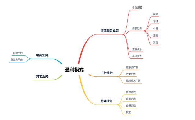 短视频去水印api免费接口，短视频去水印解析网址？