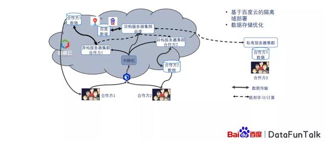 百度大数据分析平台（百度指数大数据分享平台）