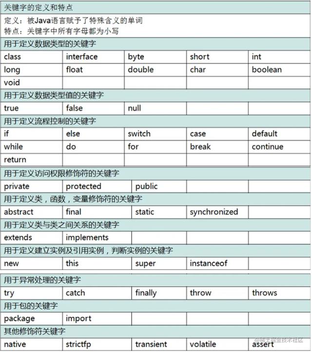 java程序设计，java程序设计考试题及答案？