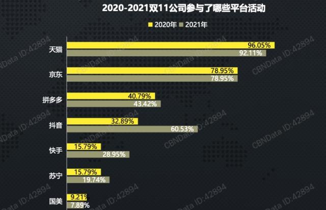 抖音分期怎么用不了，抖音分期怎么用不了、放心贷注销了？