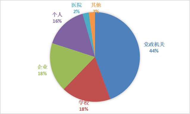 网络热点事件的传播学分析（网络热点事件2022）