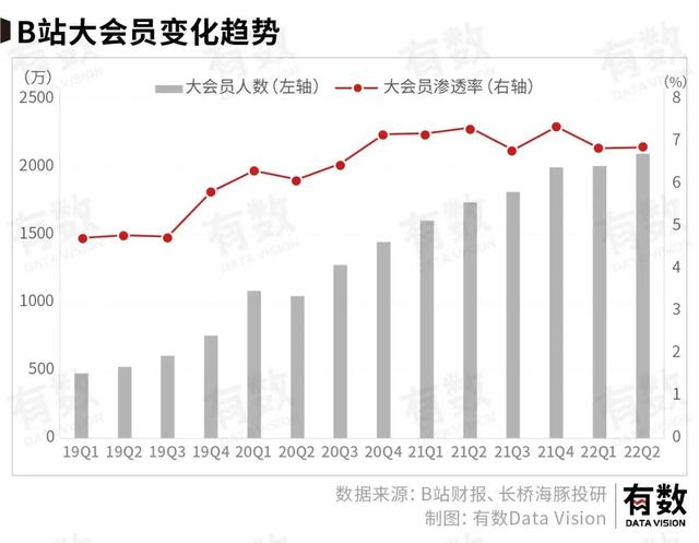 b站up主怎么赚钱投币能赚多少金币，b站up主怎么赚钱投币能赚多少粉丝？