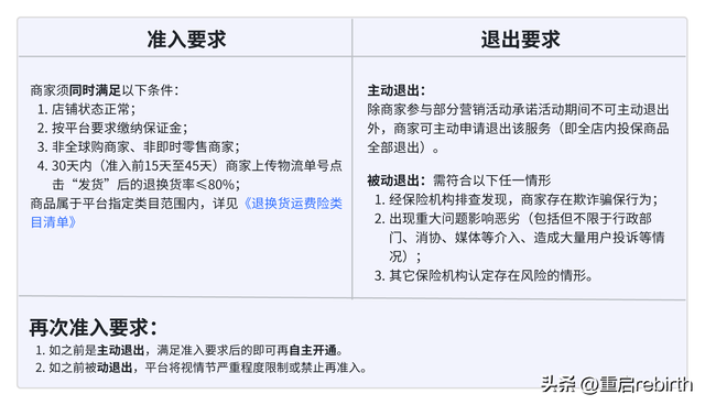 抖音运费险怎么退运费步骤，抖音运费险怎么退运费步骤-？
