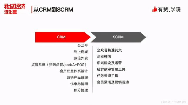 私域经济进化营，私域经济是什么？