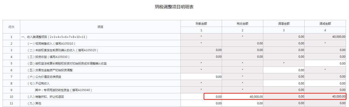 纳税调整项目明细表怎么填，调整项目填写说明？