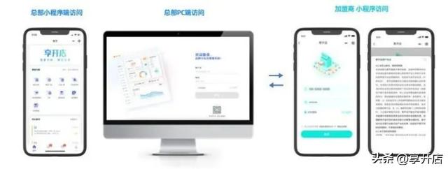 享开店，享开店公司怎么样？