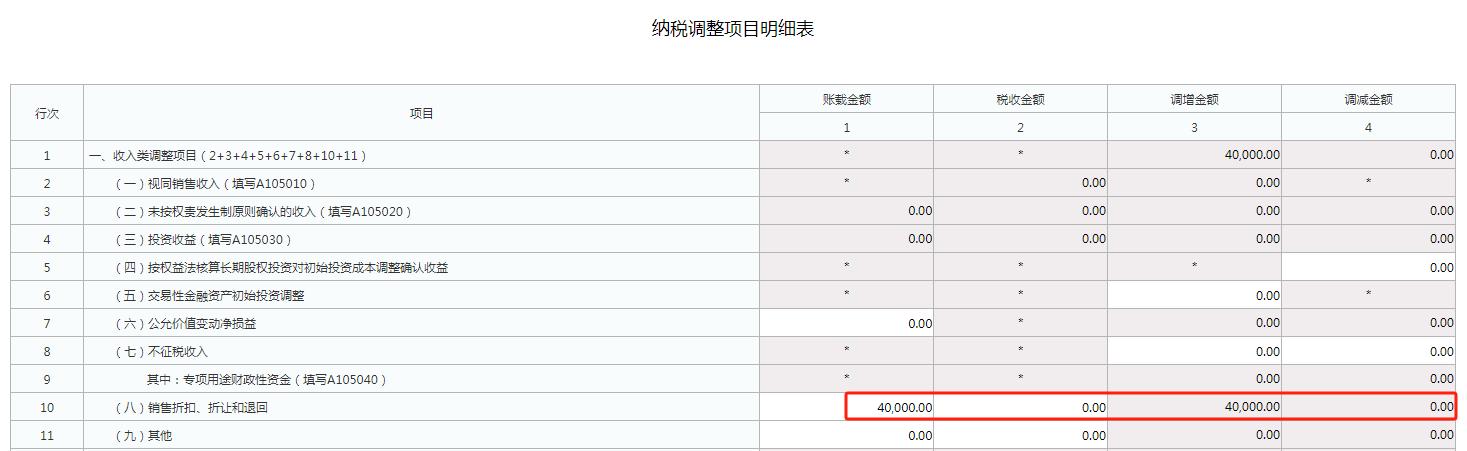纳税调整项目明细表怎么填，调整项目填写说明？