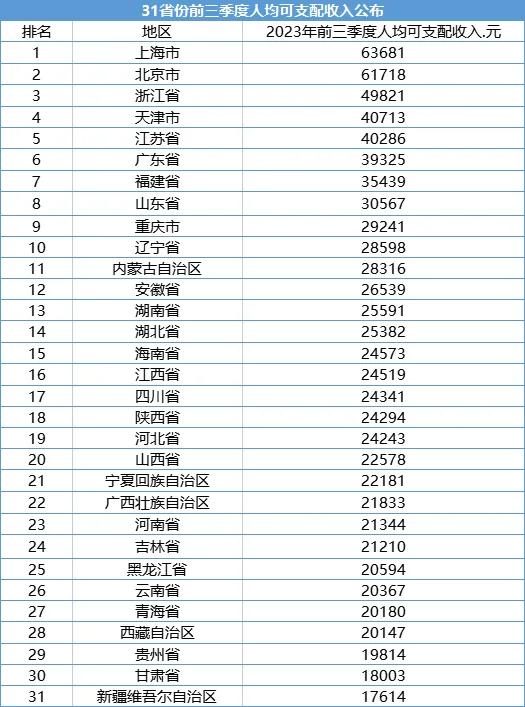 你去赚钱吧，你去赚钱吧歌曲？