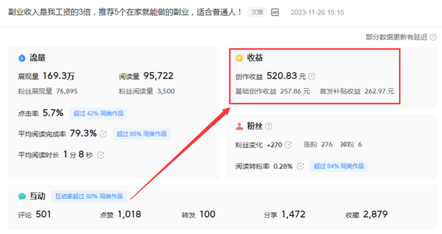最赚钱的领域，最赚钱的领域是什么行业？