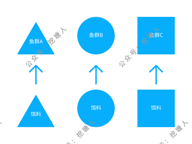 私域流量怎么做，抖音私域流量怎么做？