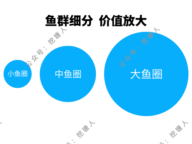 私域流量怎么做，抖音私域流量怎么做？