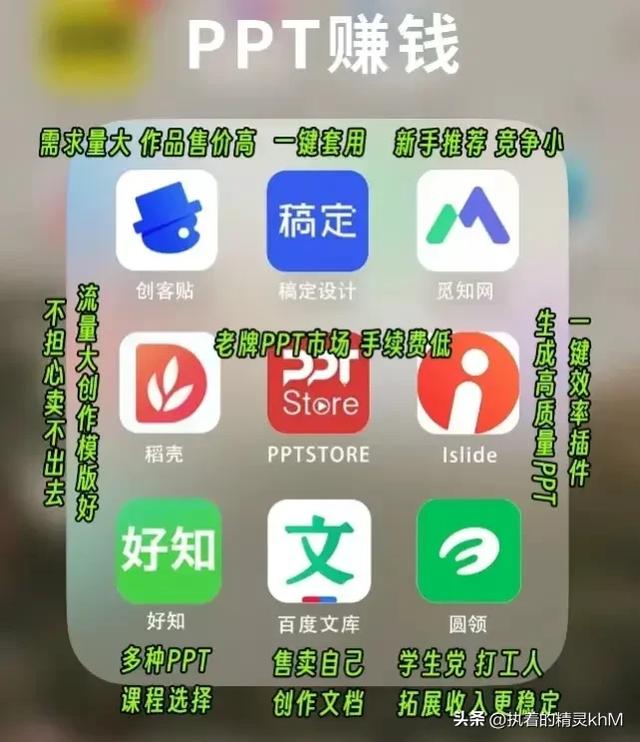 赚钱新软件商机，赚钱新软件商机有哪些？