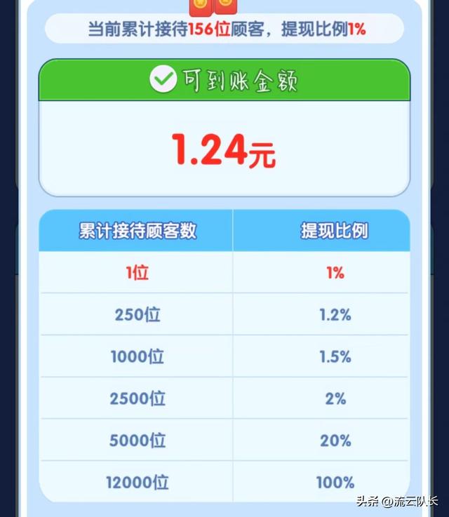 经营赚钱小游戏，经营赚钱小游戏火锅店？