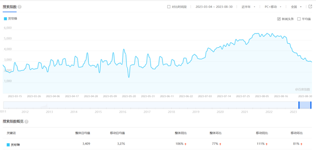 手机赚钱报名，手机赚钱线报？