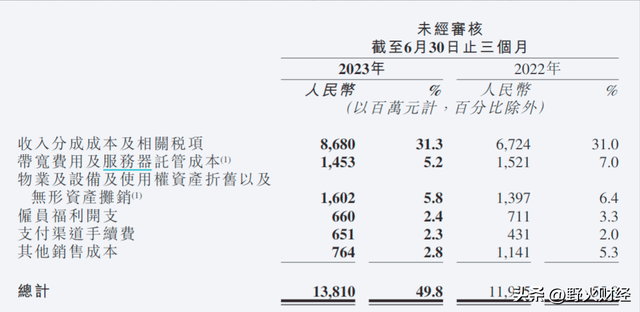 快手怎样赚钱-，快手怎样赚钱最快？