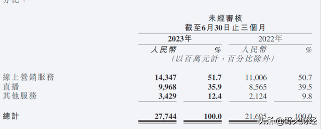 快手怎样赚钱-，快手怎样赚钱最快？