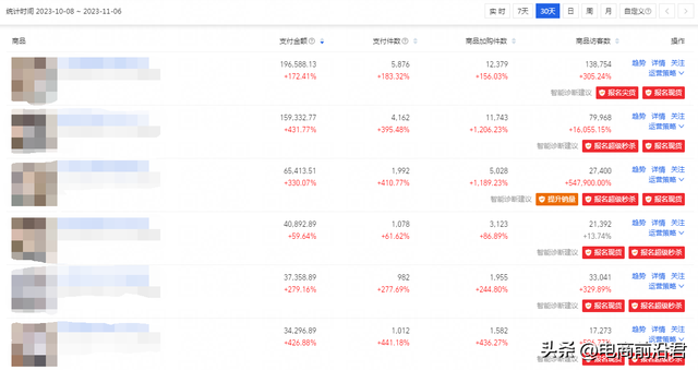 电商 动销，电商动销是什么意思？