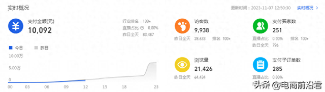 电商 动销，电商动销是什么意思？