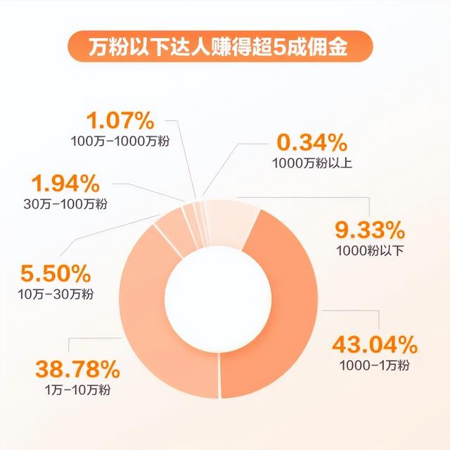 团购达人怎么赚钱，抖音团购达人怎么赚钱？