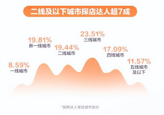 团购达人怎么赚钱，抖音团购达人怎么赚钱？